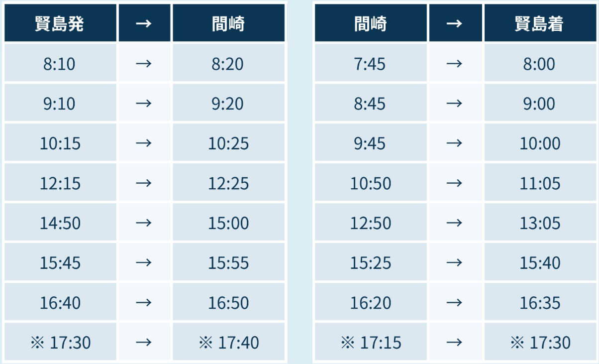 運航スケジュール