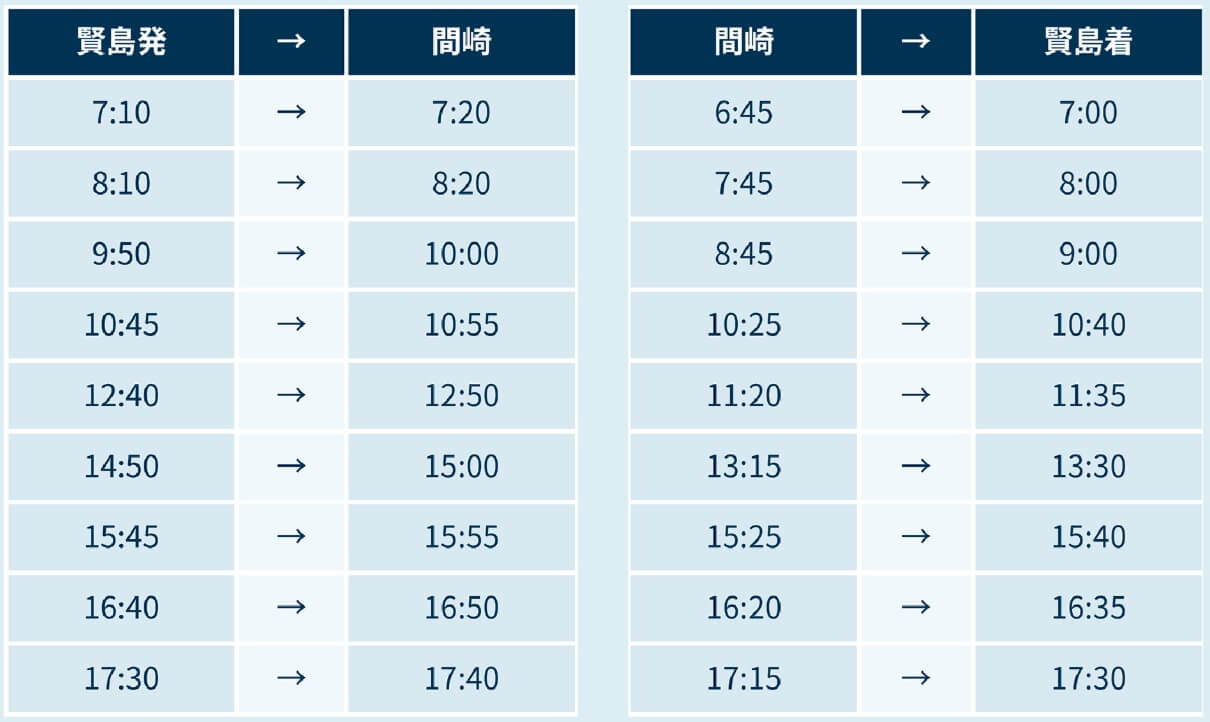 運航スケジュール